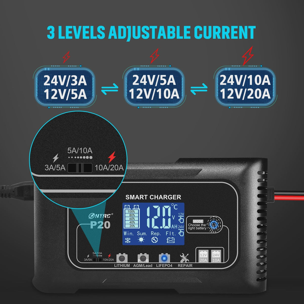 Slimme automatische acculader