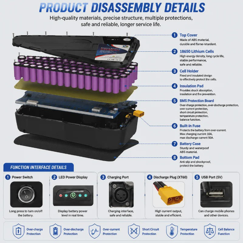 Lithium E-Bike Batterij