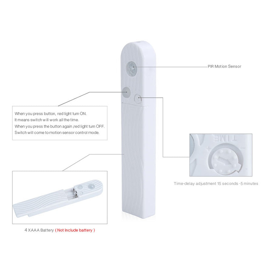 LED Kastverlichting met Bewegingssensor