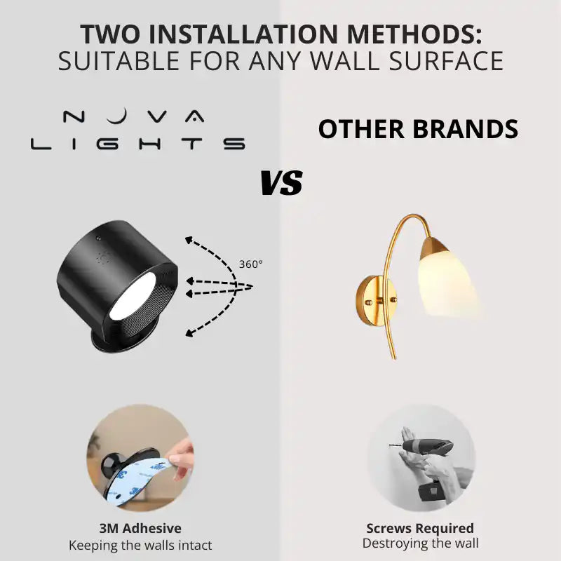 Draadloze led-muurlamp met accu