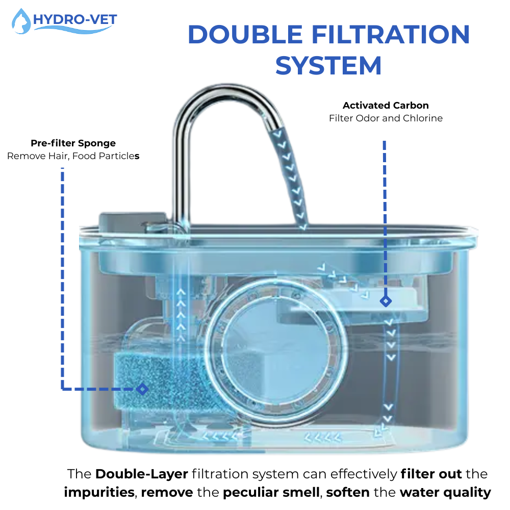 Fluisterstille RVS Drinkfontein 3.2L