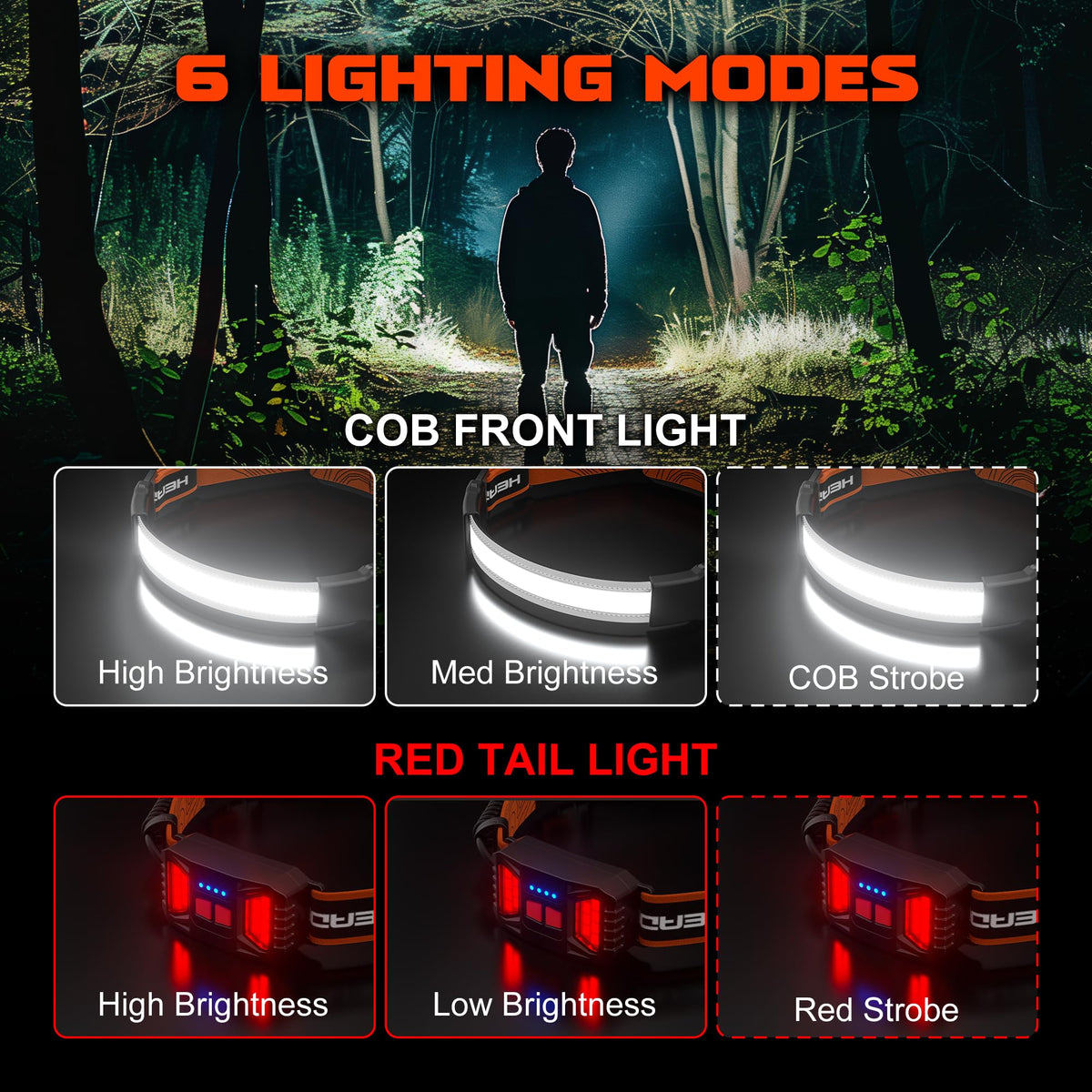 Oplaadbare Hoofdlamp 1000 Lumen