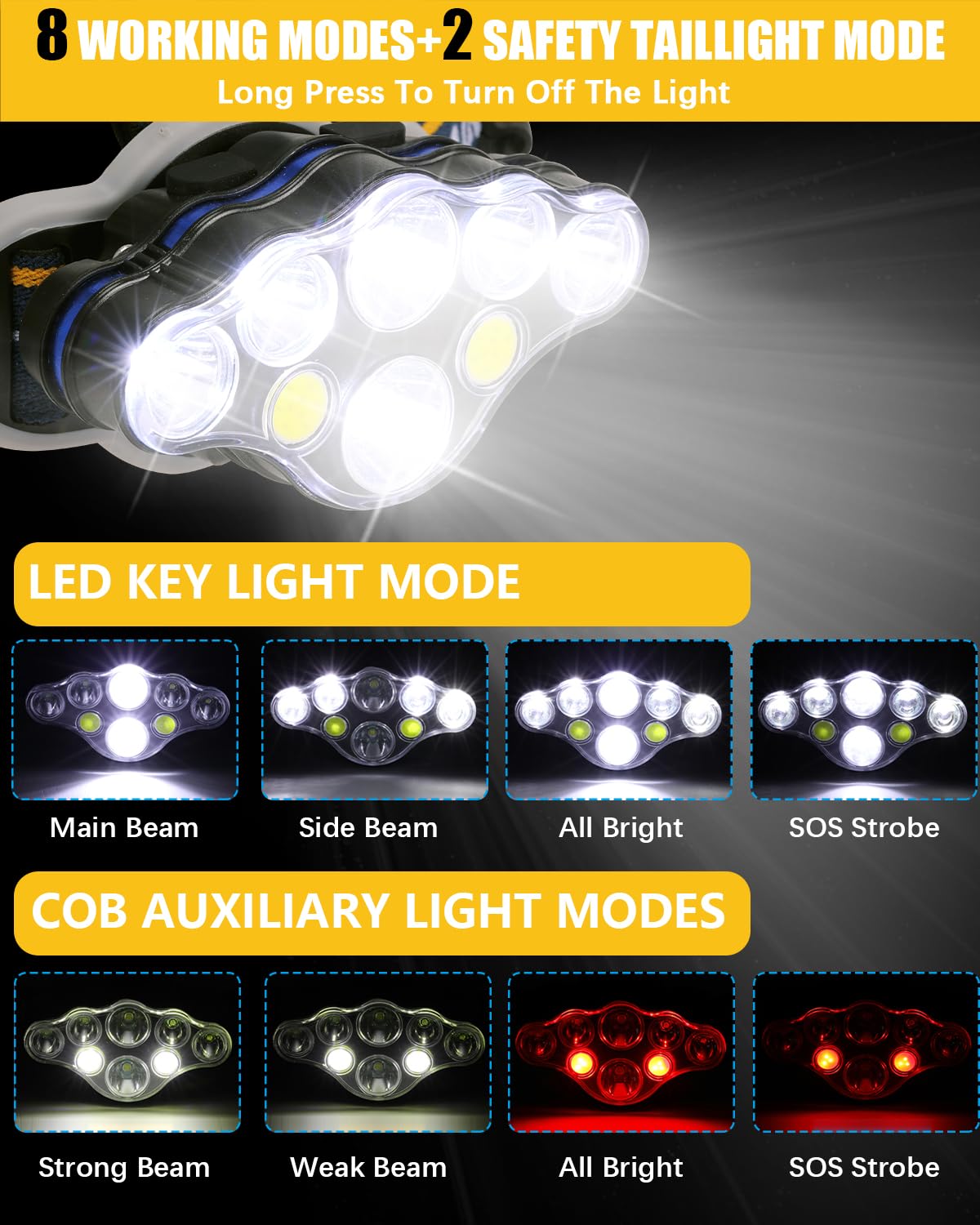 Oplaadbare Led-hoofdlamp 18000 Lumen