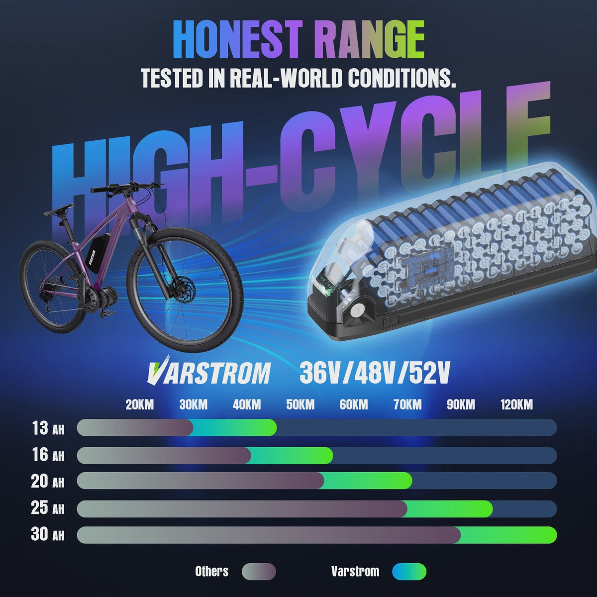 Lithium E-bike Accu