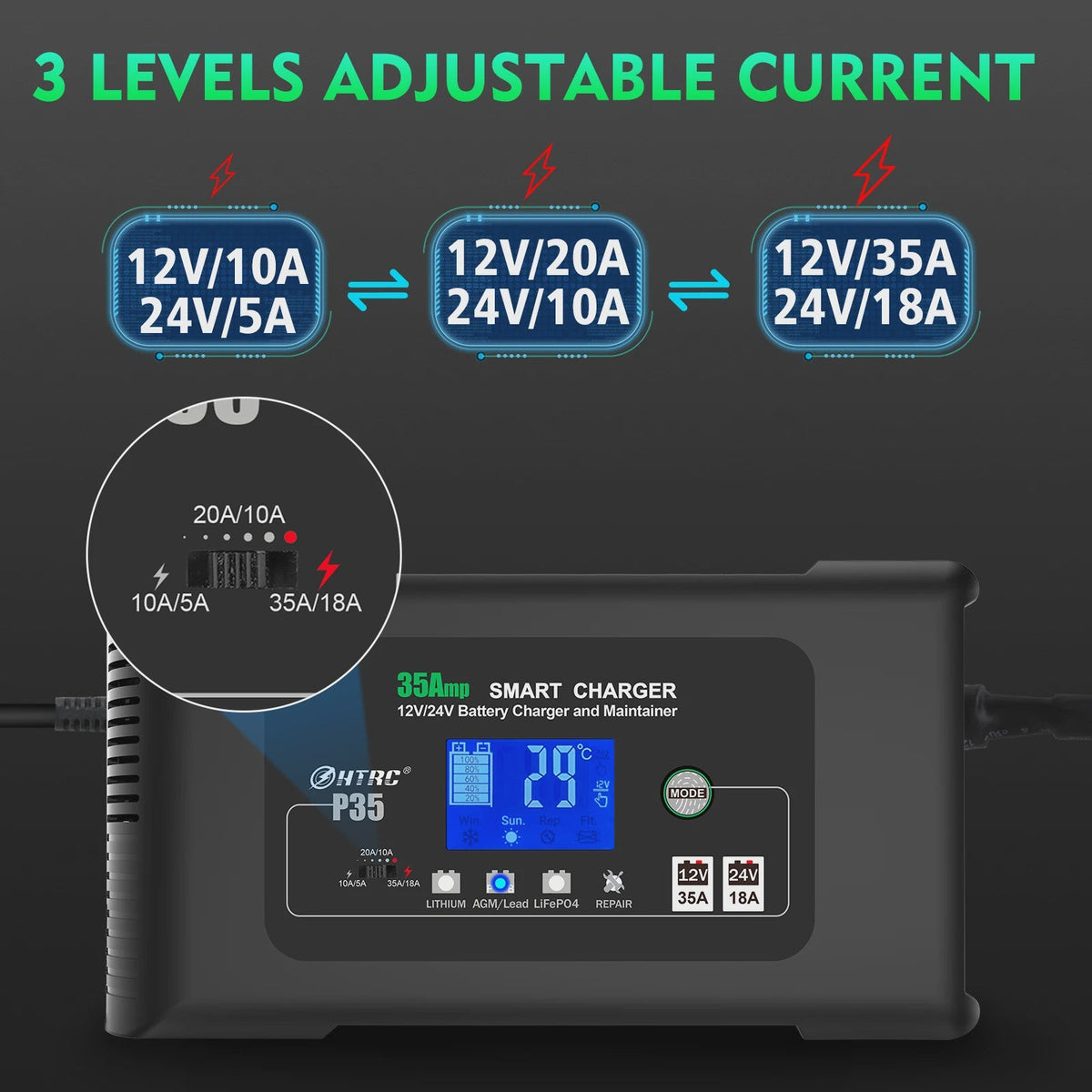PowerCharge 35A slimme acculader