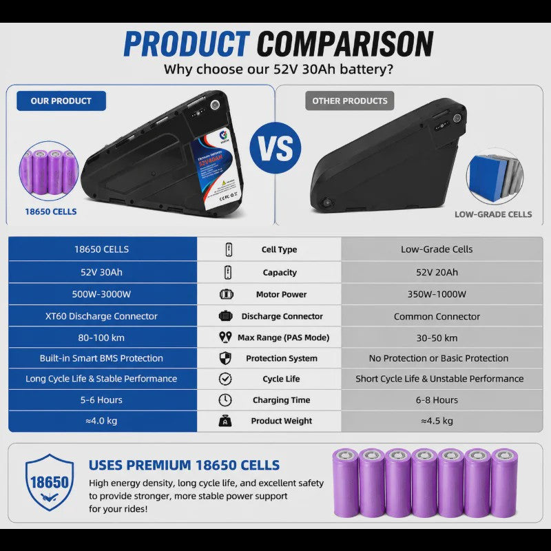 Lithium E-Bike Batterij
