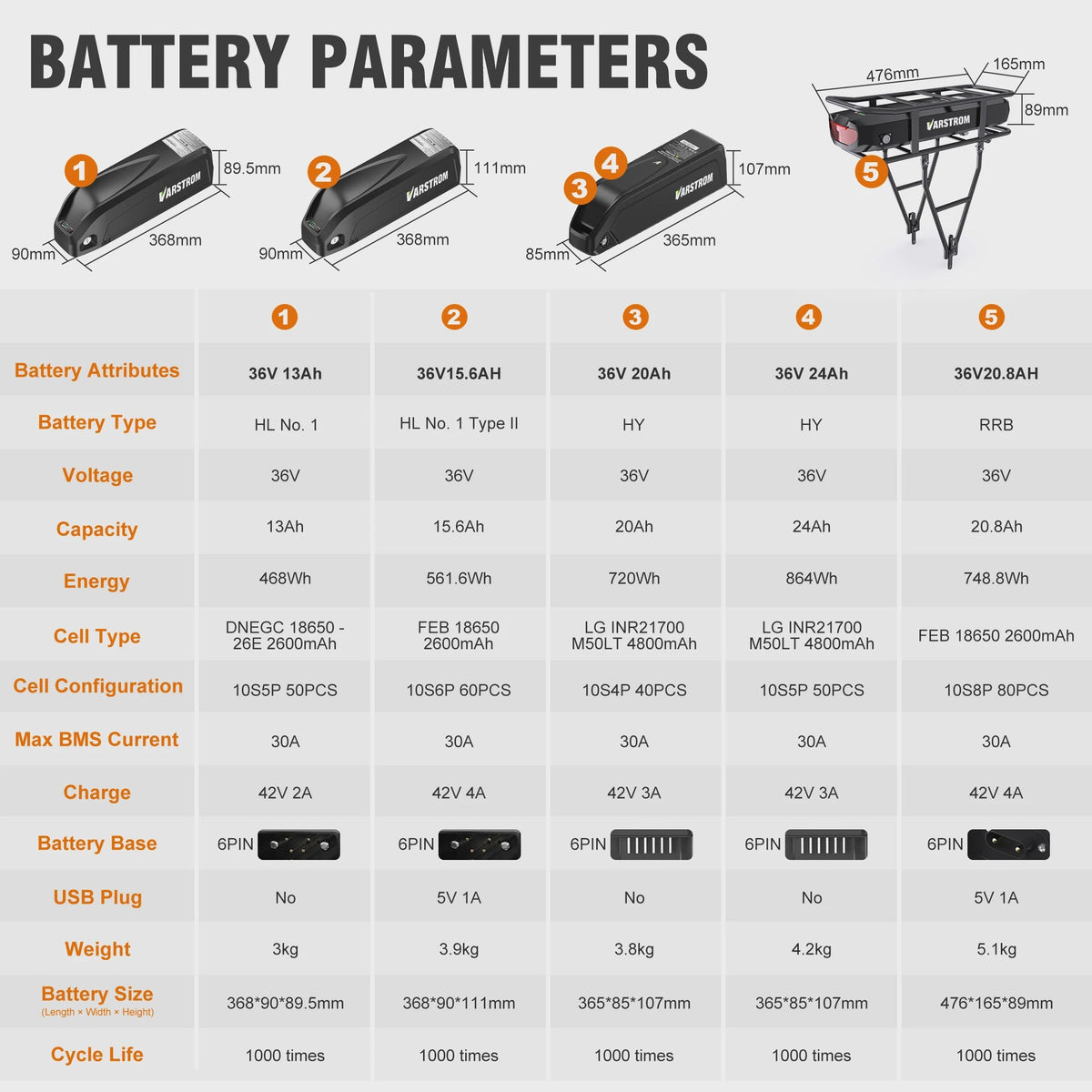 Lithium-ion E-bike Batterij Hailong