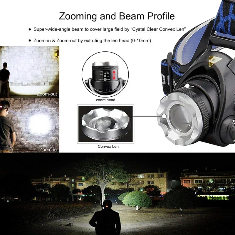 Oplaadbare LED-koplamp met zoom